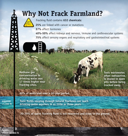 fracking infographic