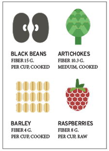 Chart of foods and fiber amounts