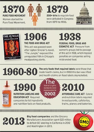 label battles infographic