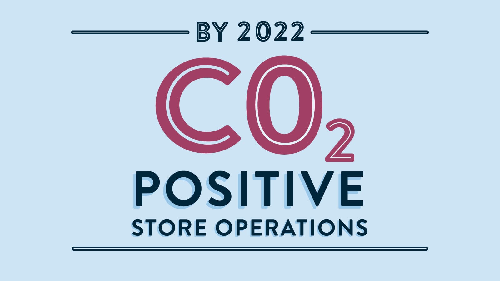 carbon positive store operations